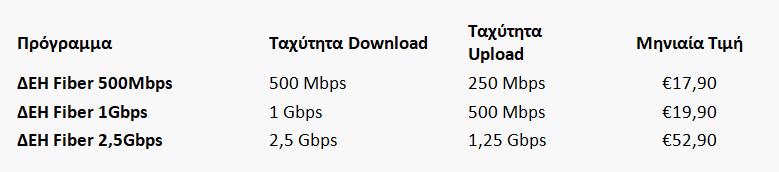 deh fiber