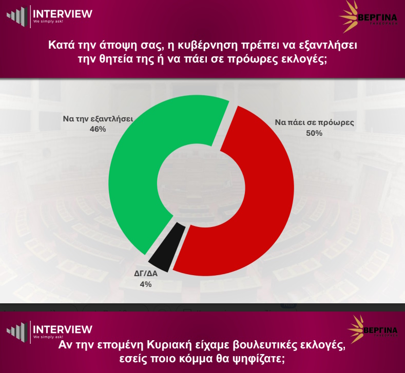 dimoskopisi