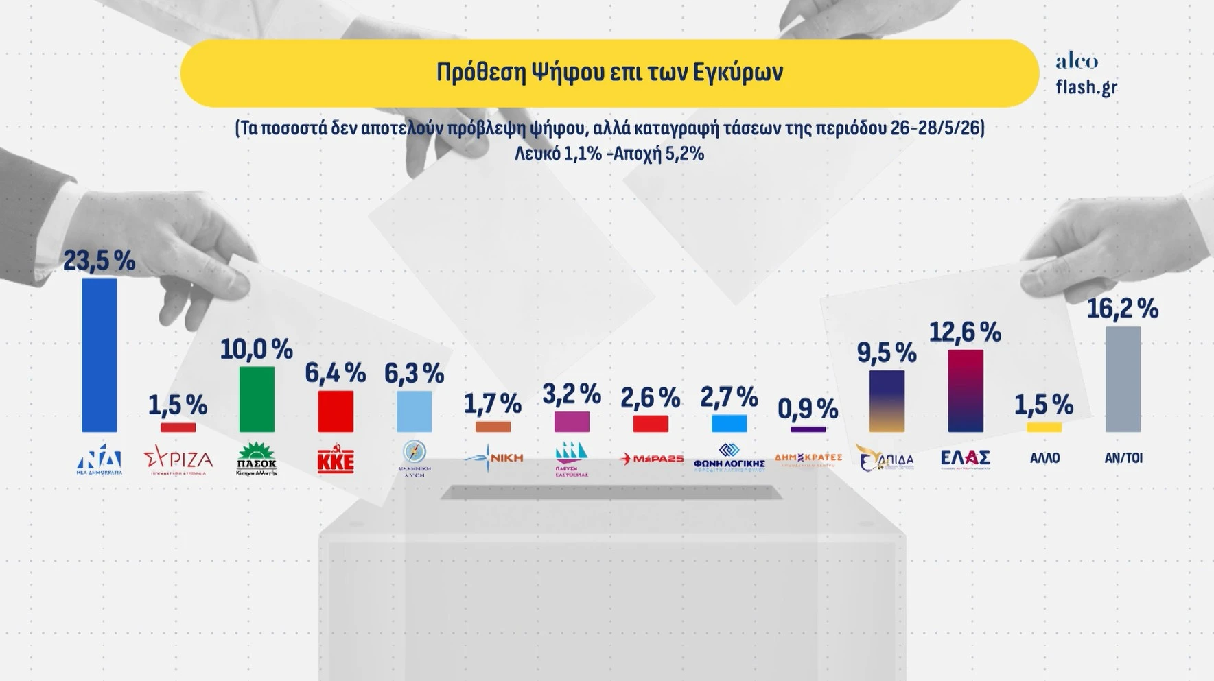 Δημοσκόπηση της Alco