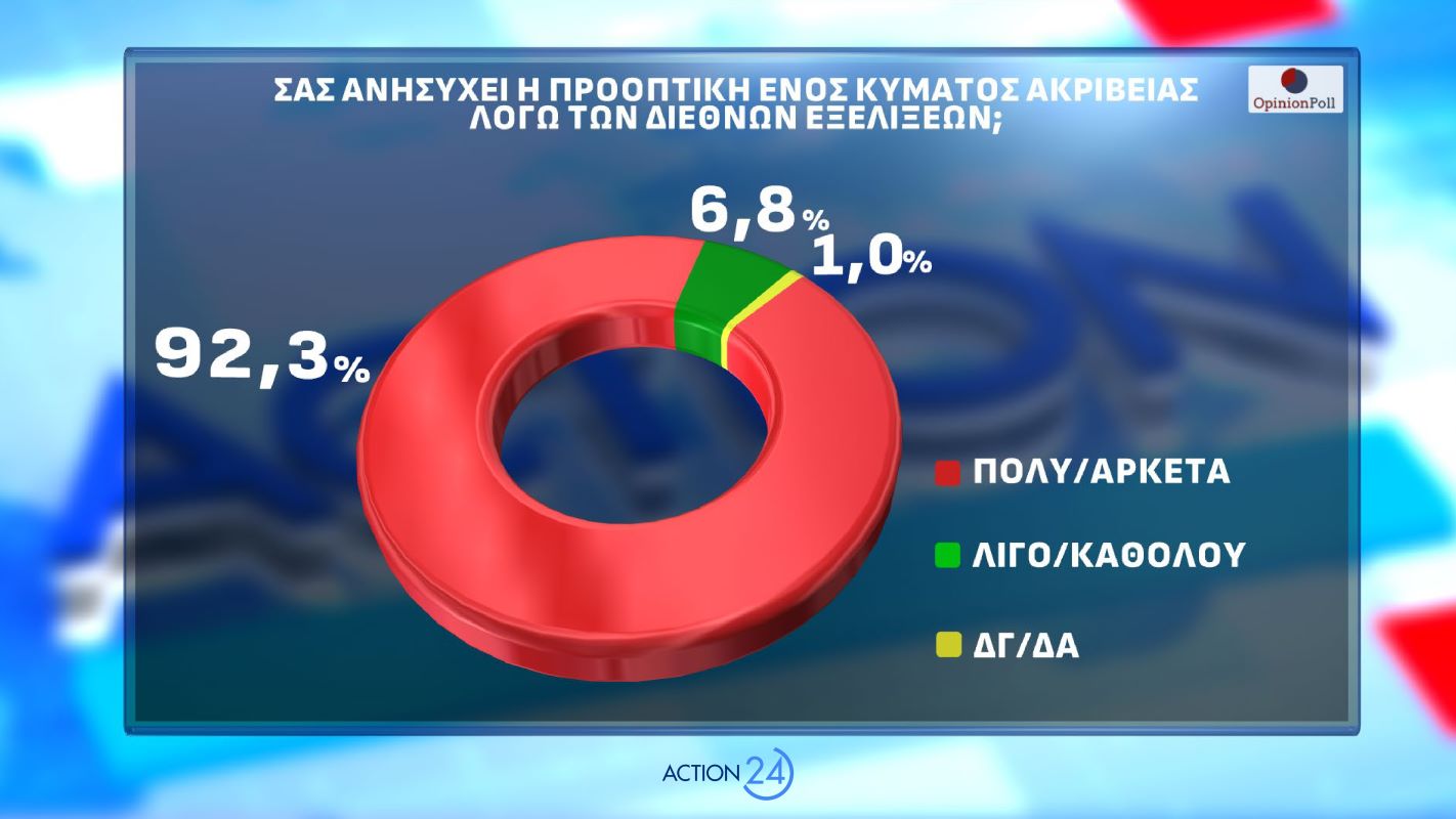 Δημοσκόπηση Opinion Poll για λογαριασμό του Action24