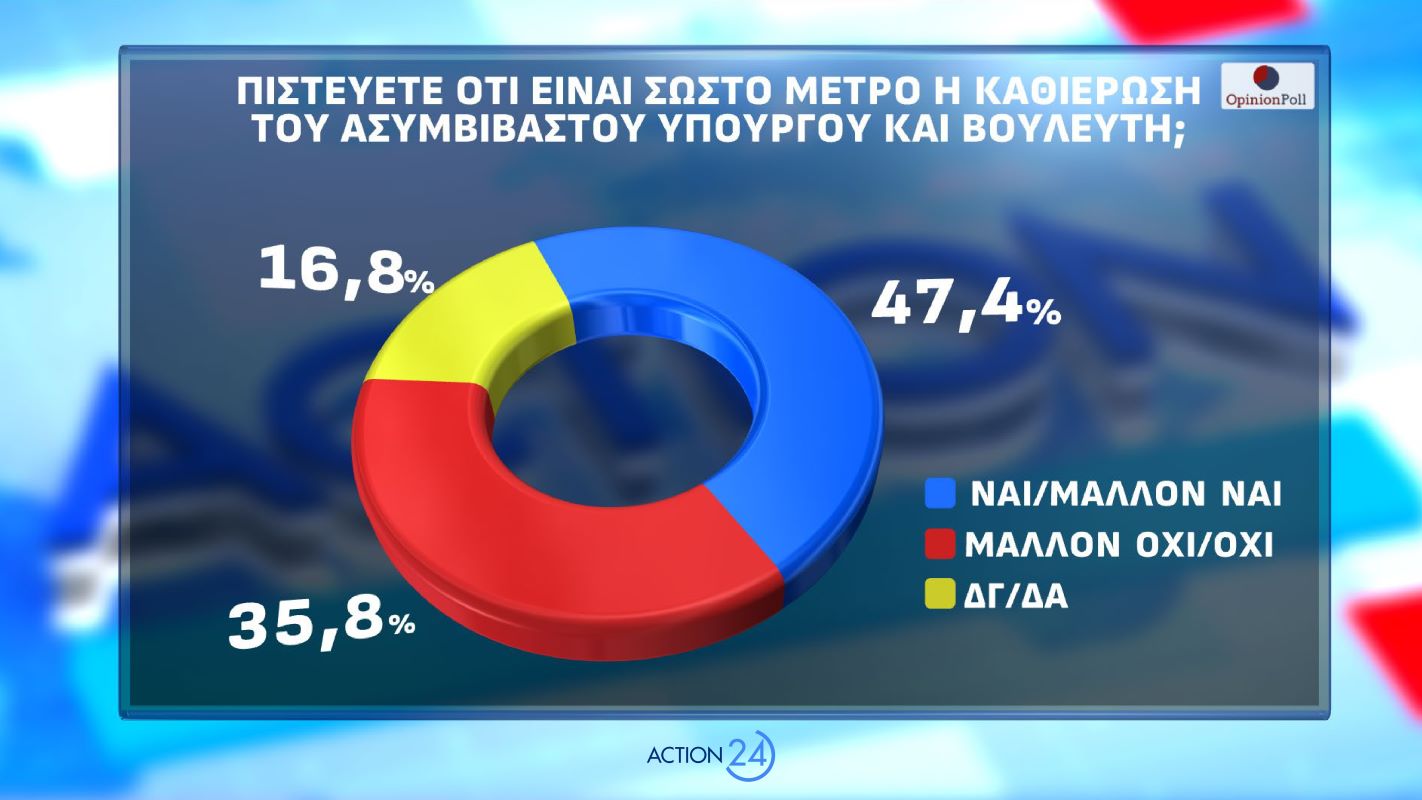 Δημοσκόπηση Opinion Poll για λογαριασμό του Action24
