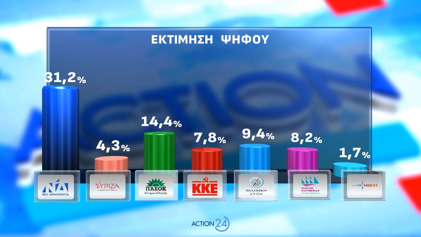 Δημοσκόπηση Opinion Poll για λογαριασμό του Action24