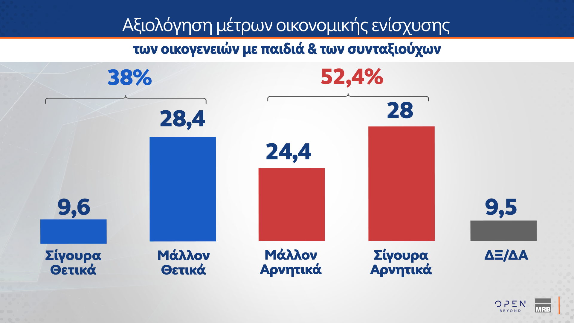 dimoskopisi mrb open