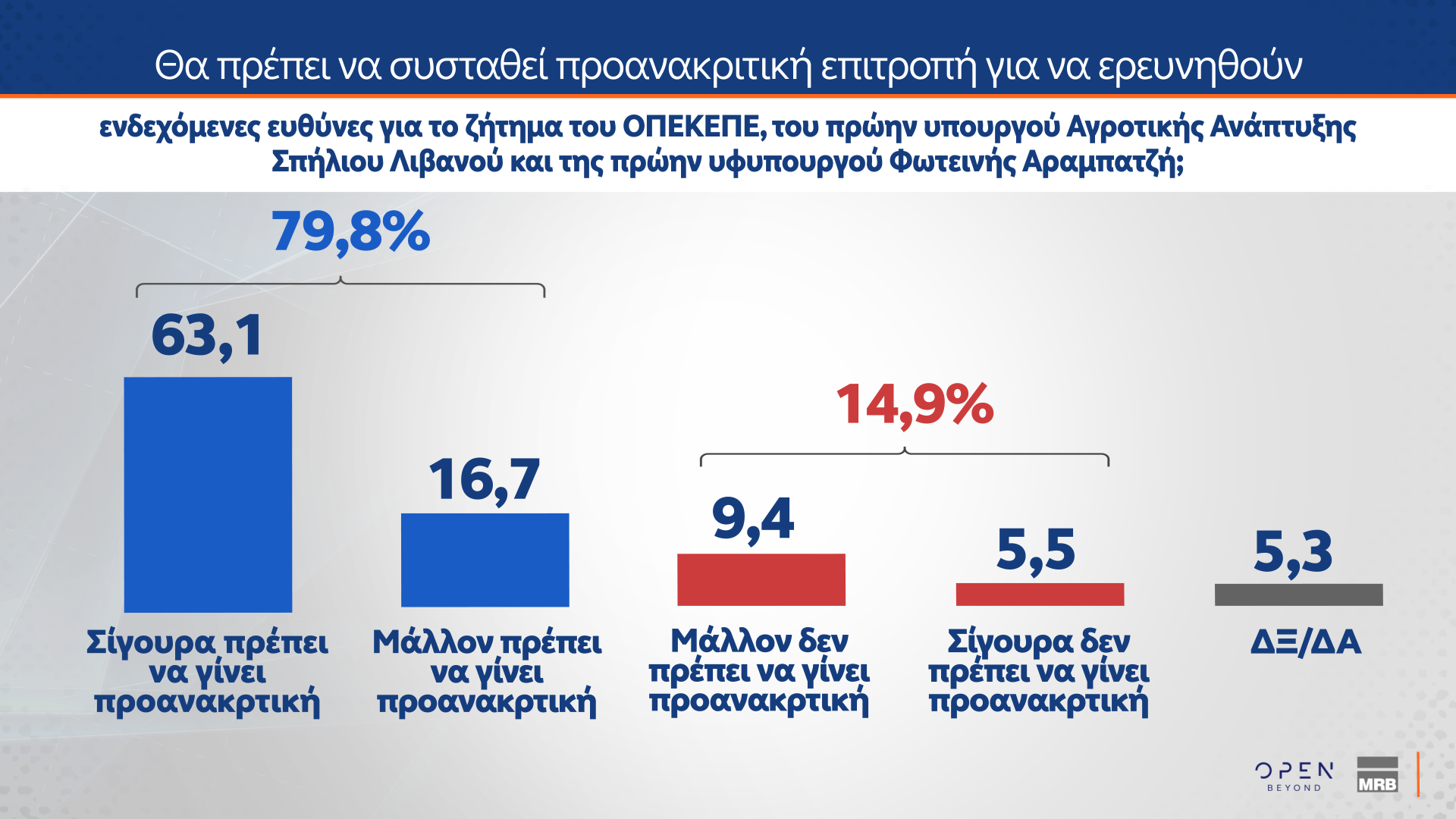dimoskopisi mrb open