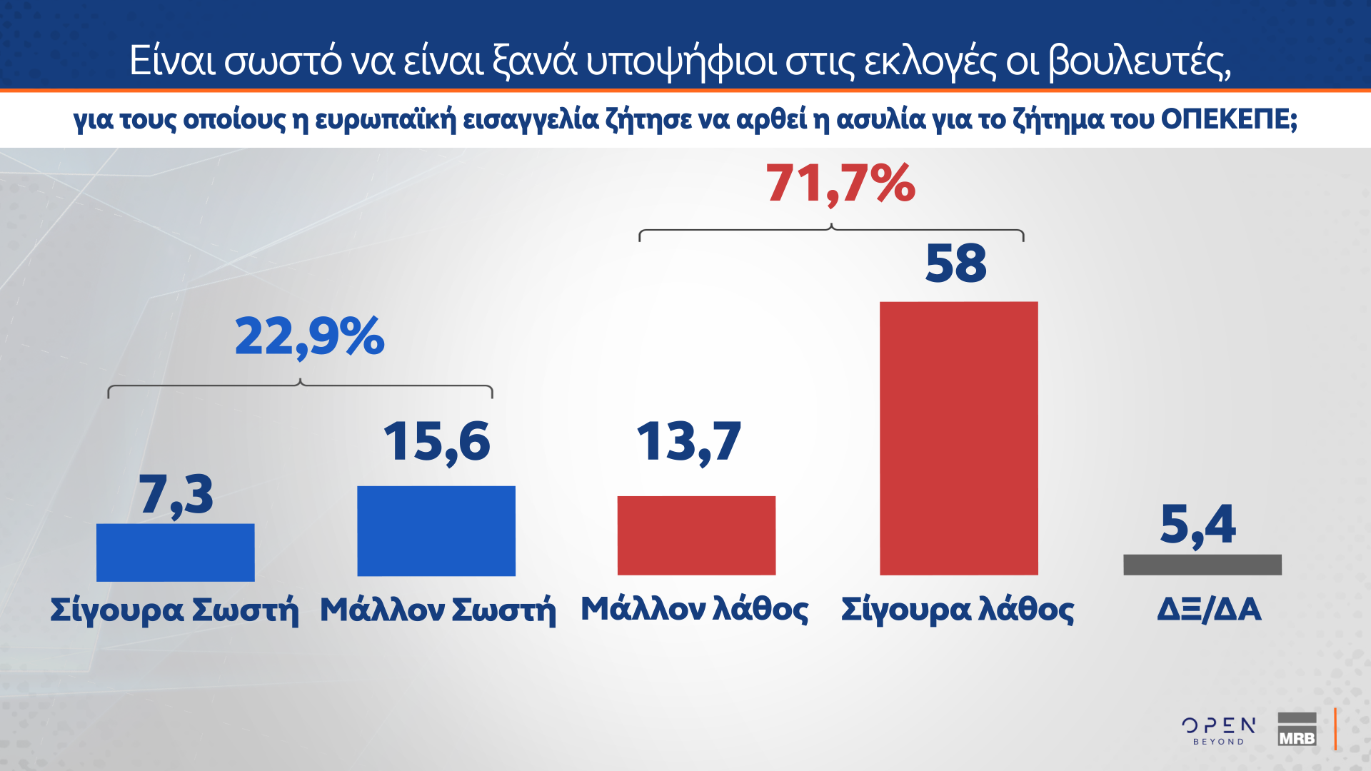 dimoskopisi mrb open