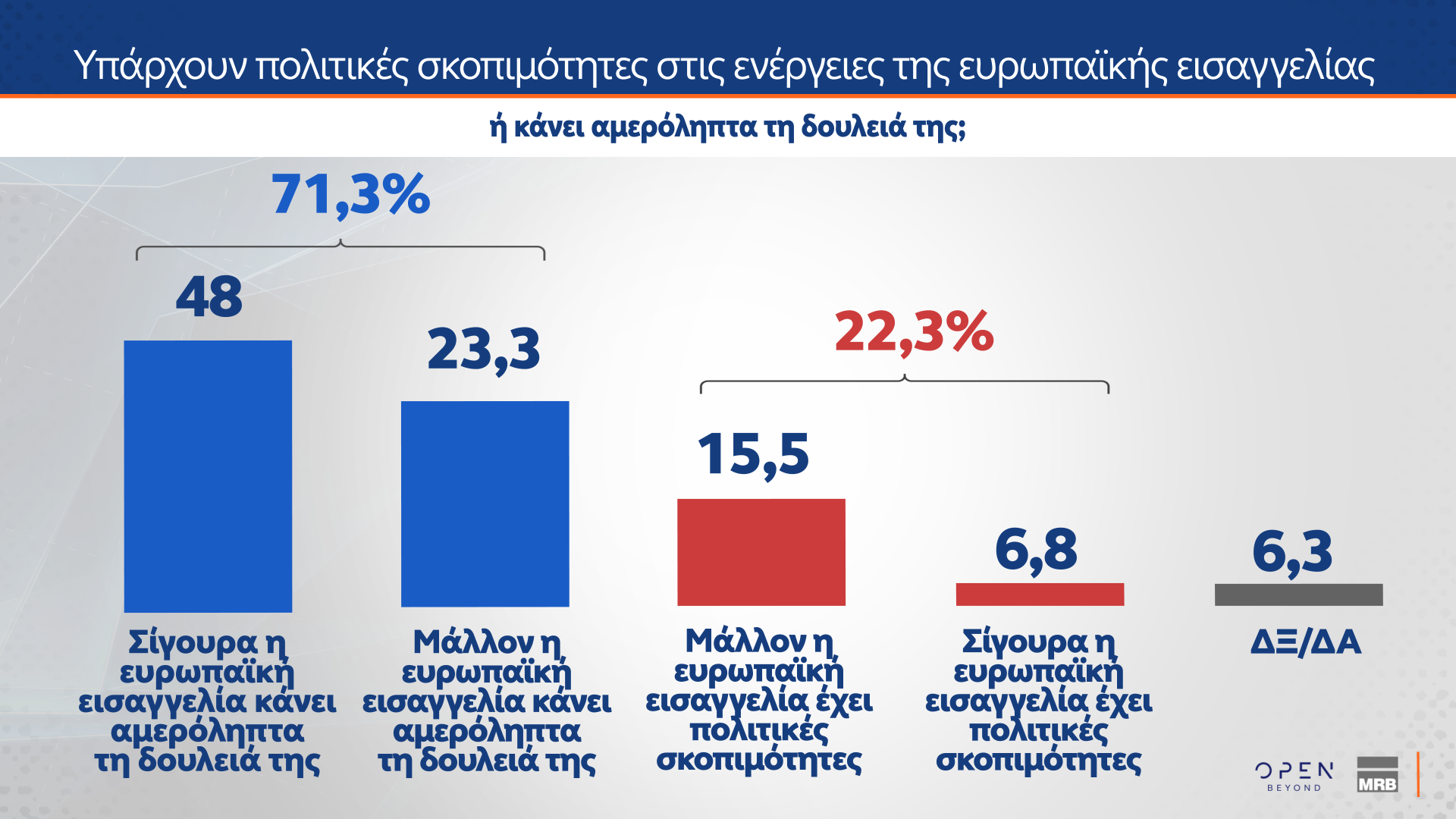 dimoskopisi mrb open
