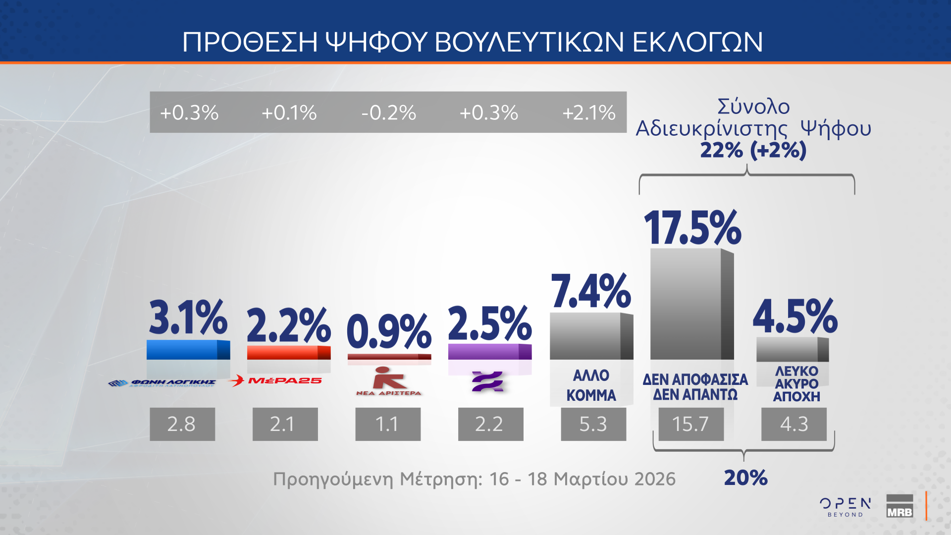 dimoskopisi mrb open