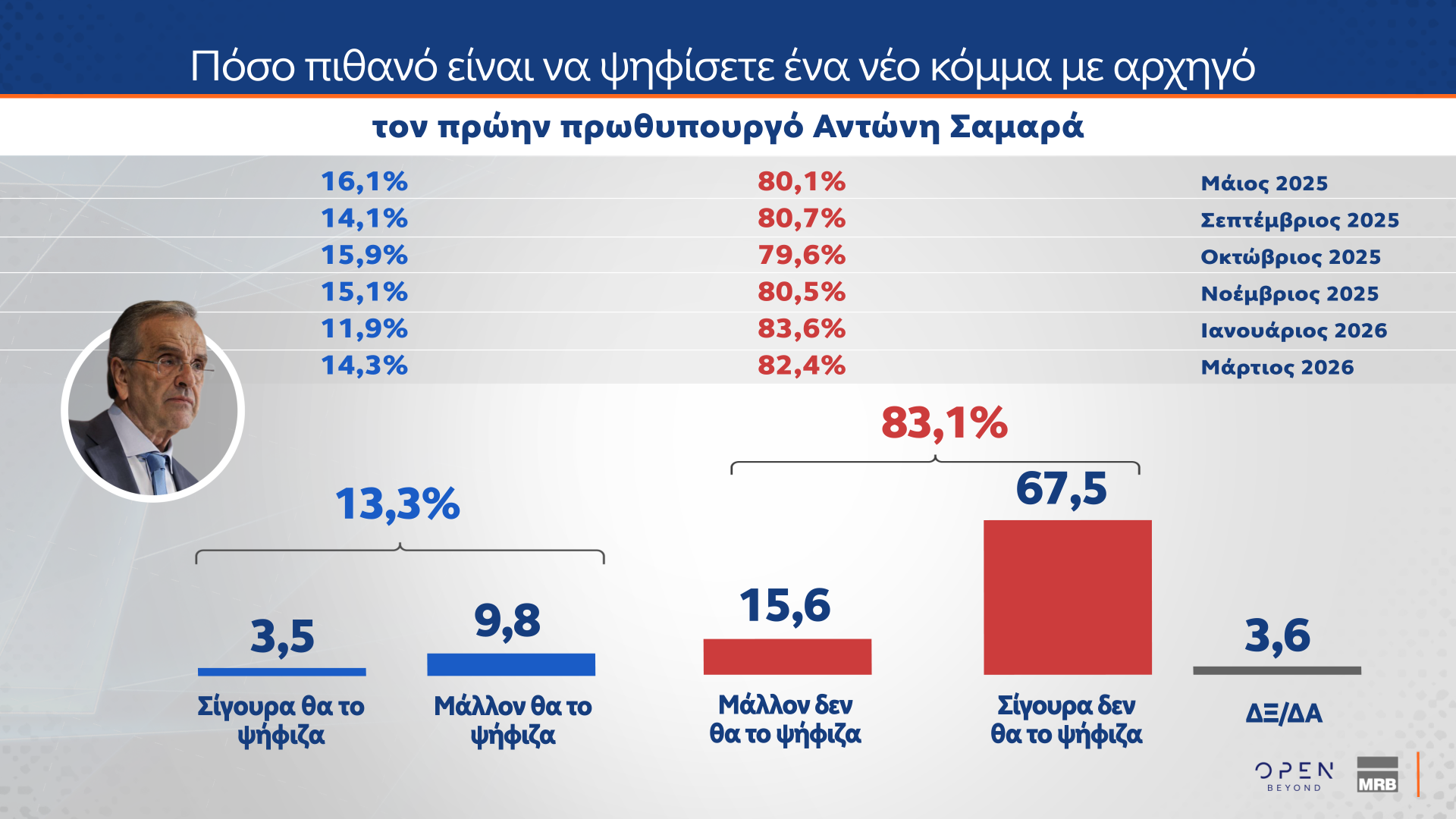 dimoskopisi mrb open