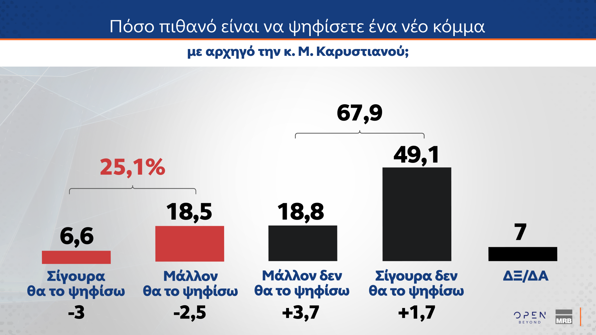 dimoskopisi mrb open