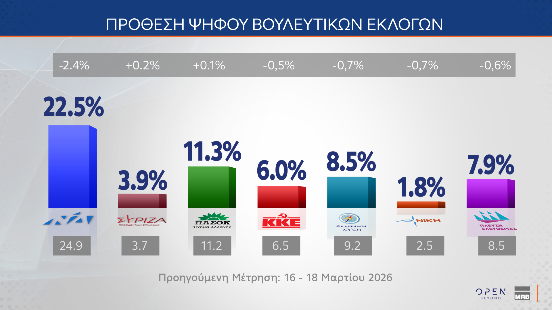 dimoskopisi mrb open