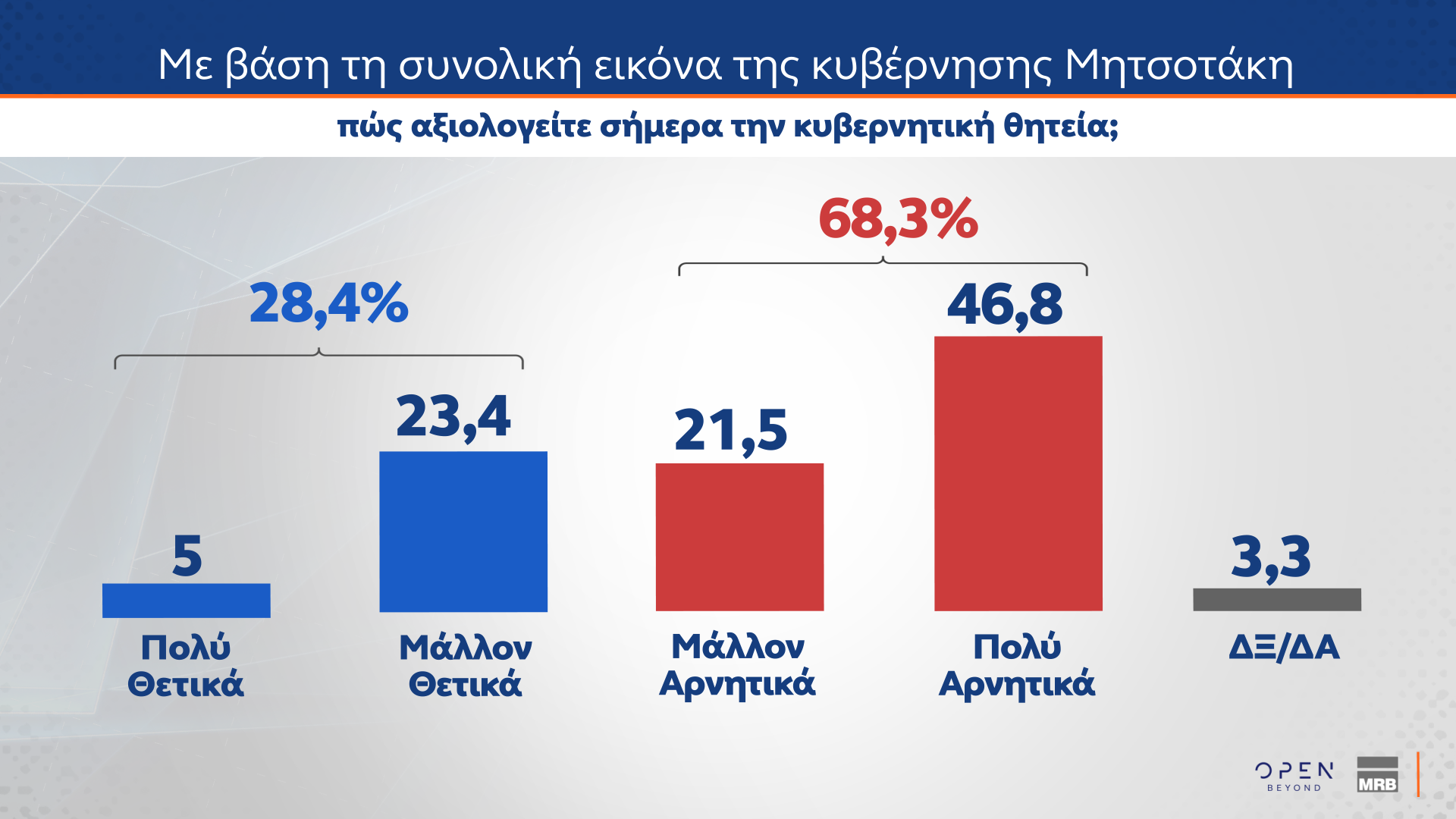 dimoskopisi mrb open