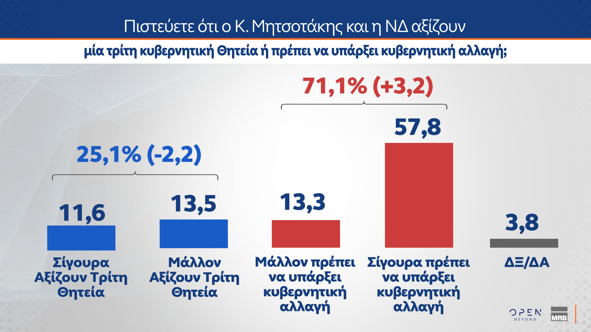 dimoskopisi mrb open