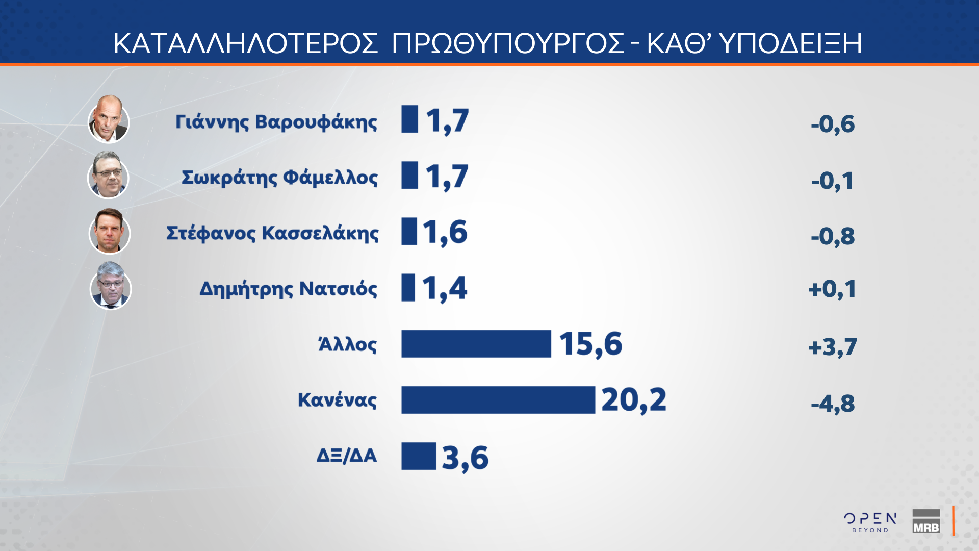 dimoskopisi mrb open