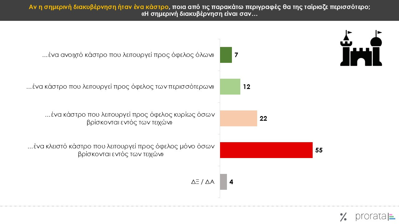 Δημοσκόπηση Prorata