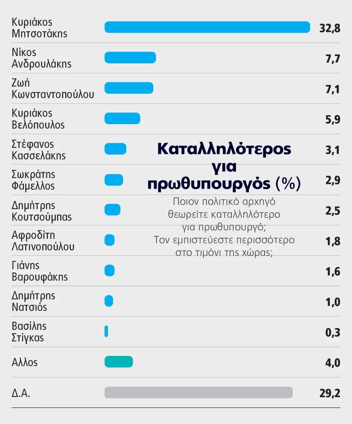 dimoskopisi