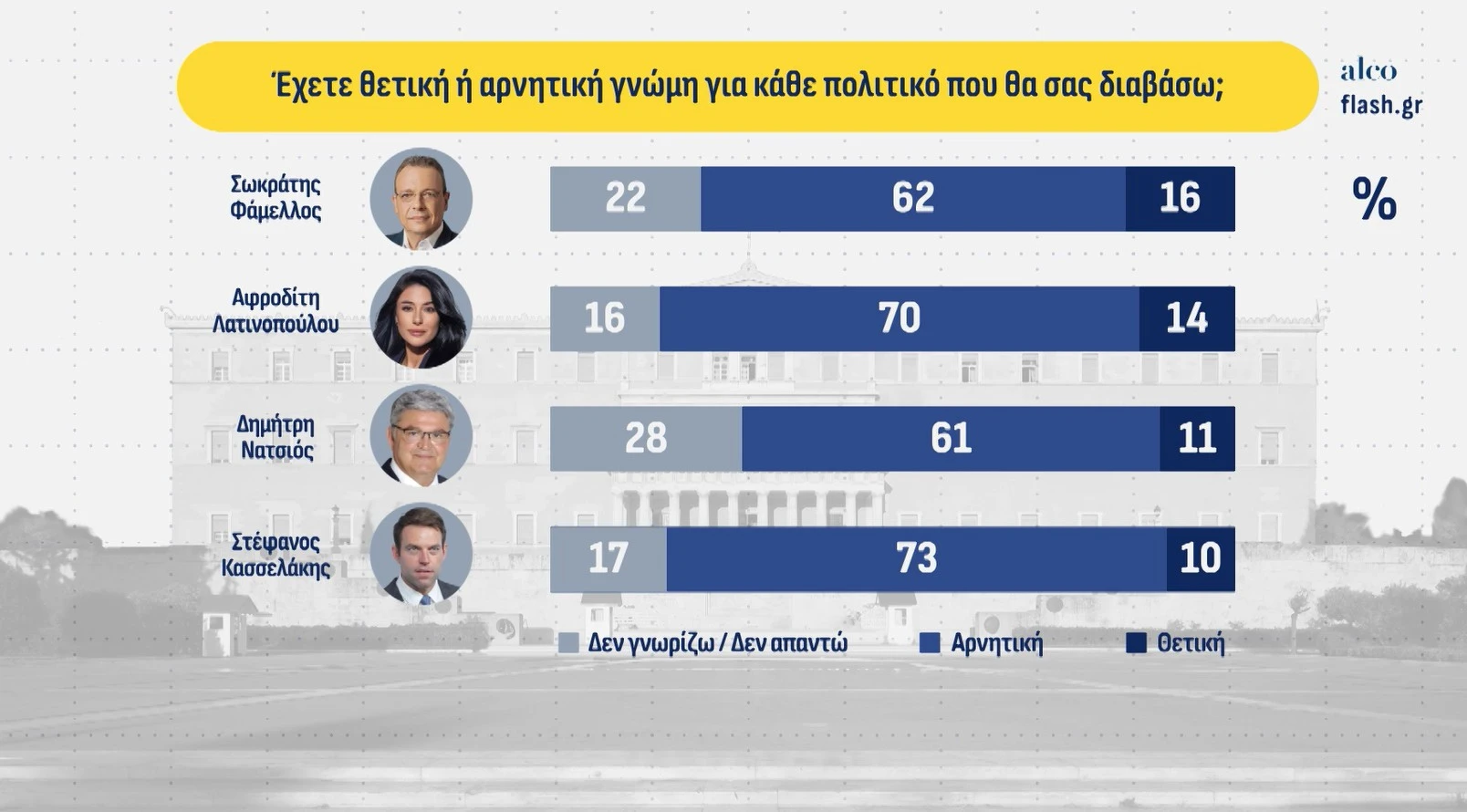 Δημοσκόπηση της Alco