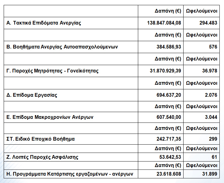 dypa pliromes aprilios