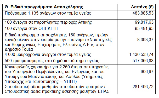 dypa pliromes aprilios