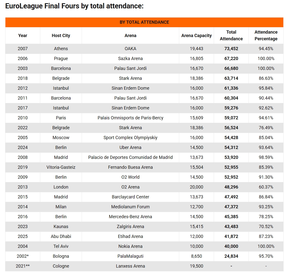 euroleague proseleysi pinakas