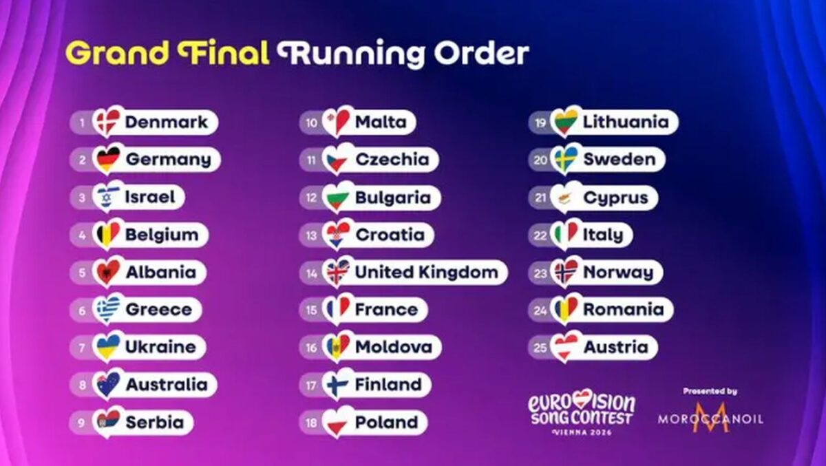 Η εμφάνιση των 25 χωρών στον τελικό της Eurovision 2026