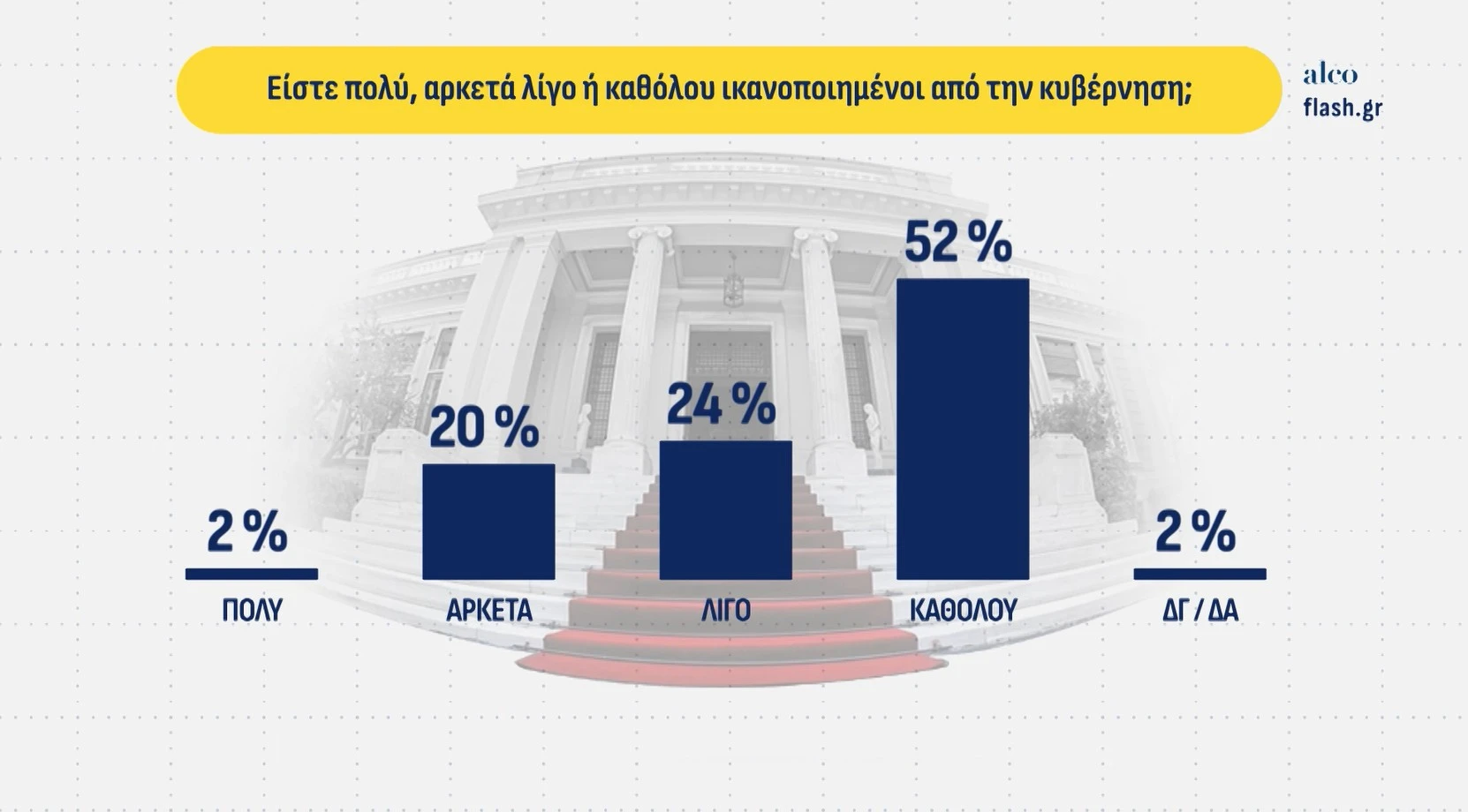 Δημοσκόπηση της Alco