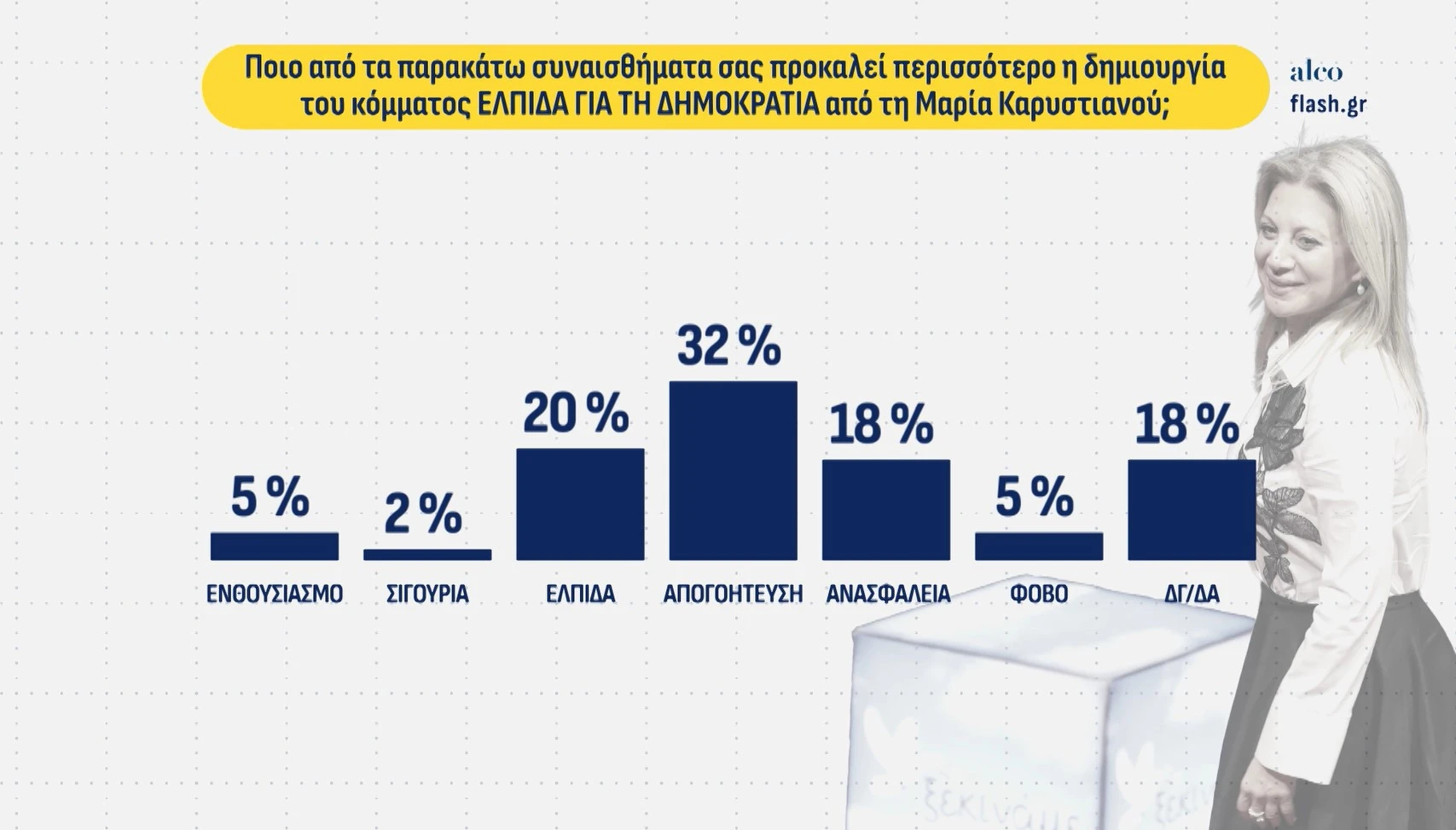 Δημοσκόπηση της Alco