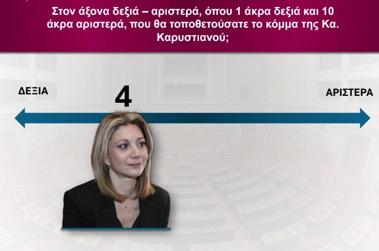 karystianou interview