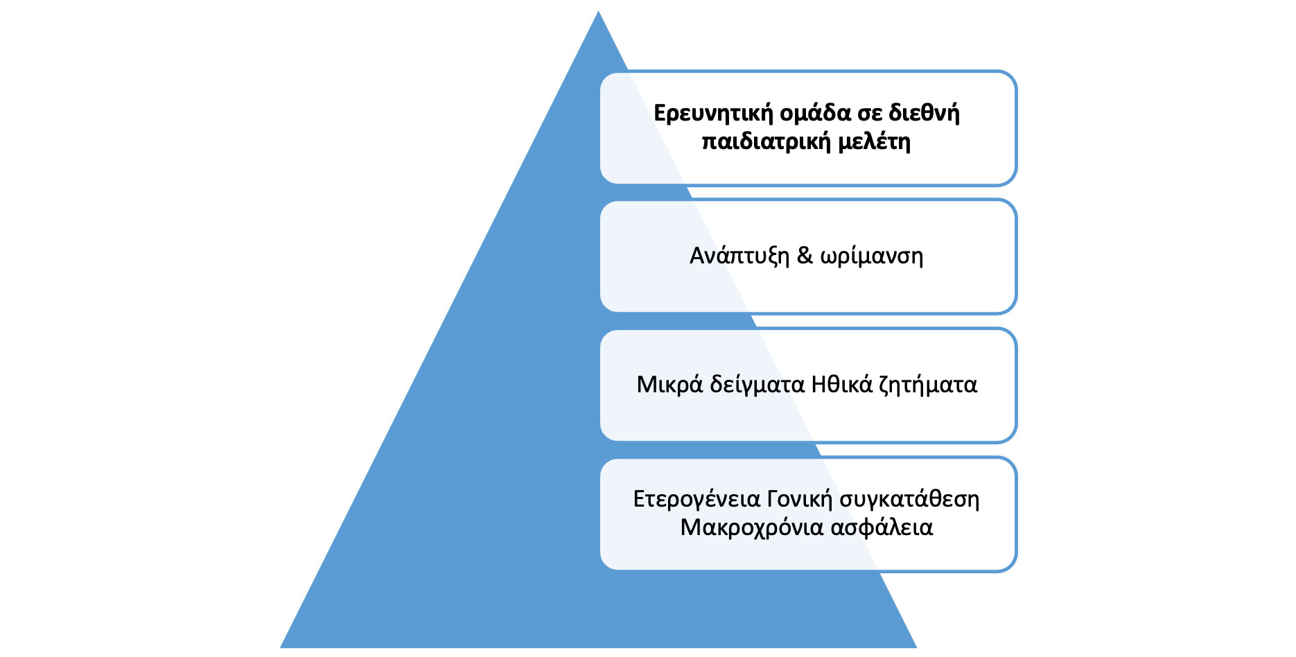 klinikes meletes dokimes