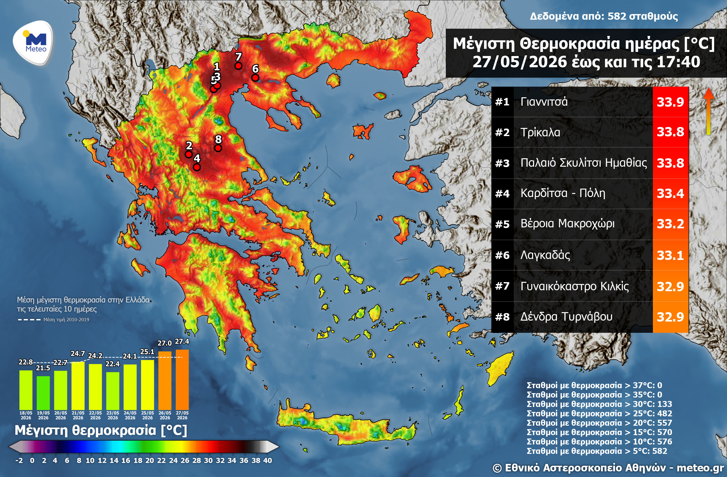 meteo thermokrasies