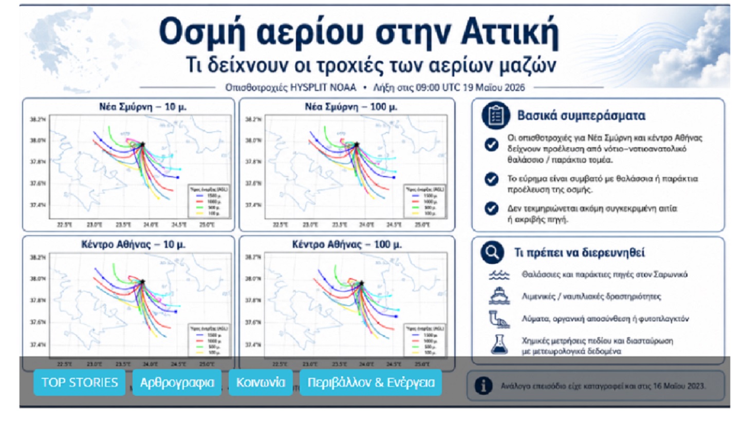 osmi aeriou kolidas