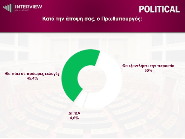 Δημοσκόπηση