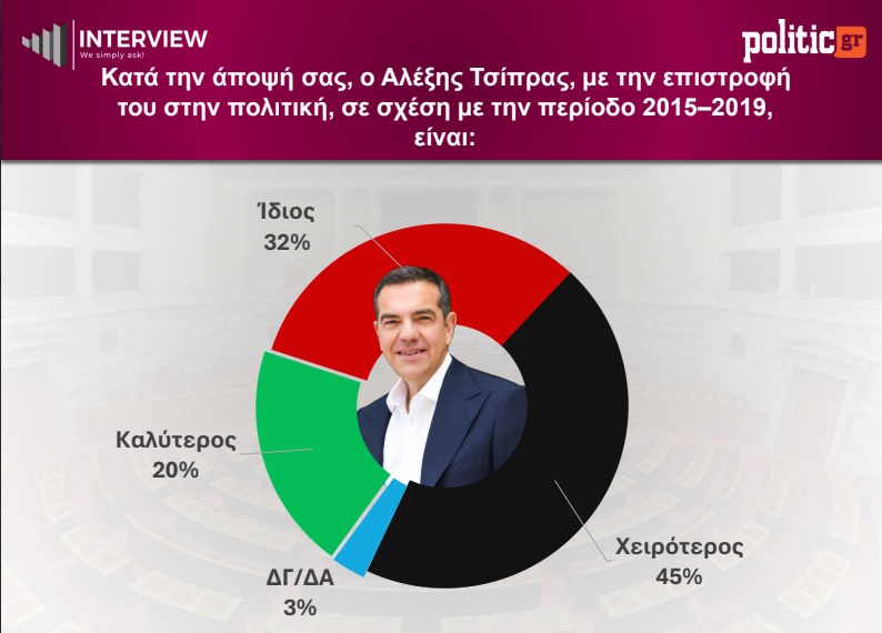 tsipras interviw