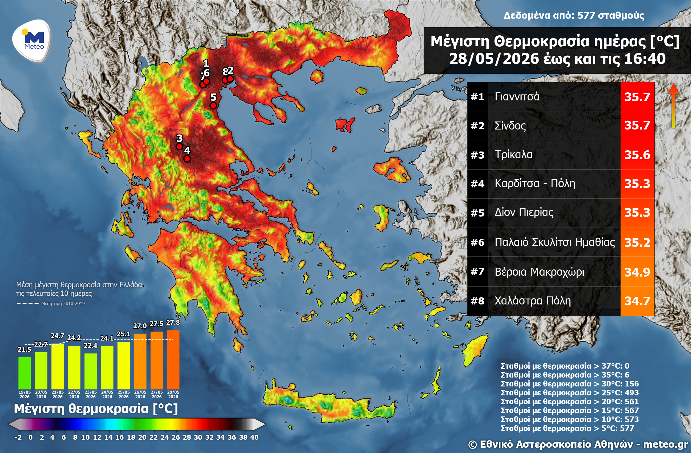xartis meteo