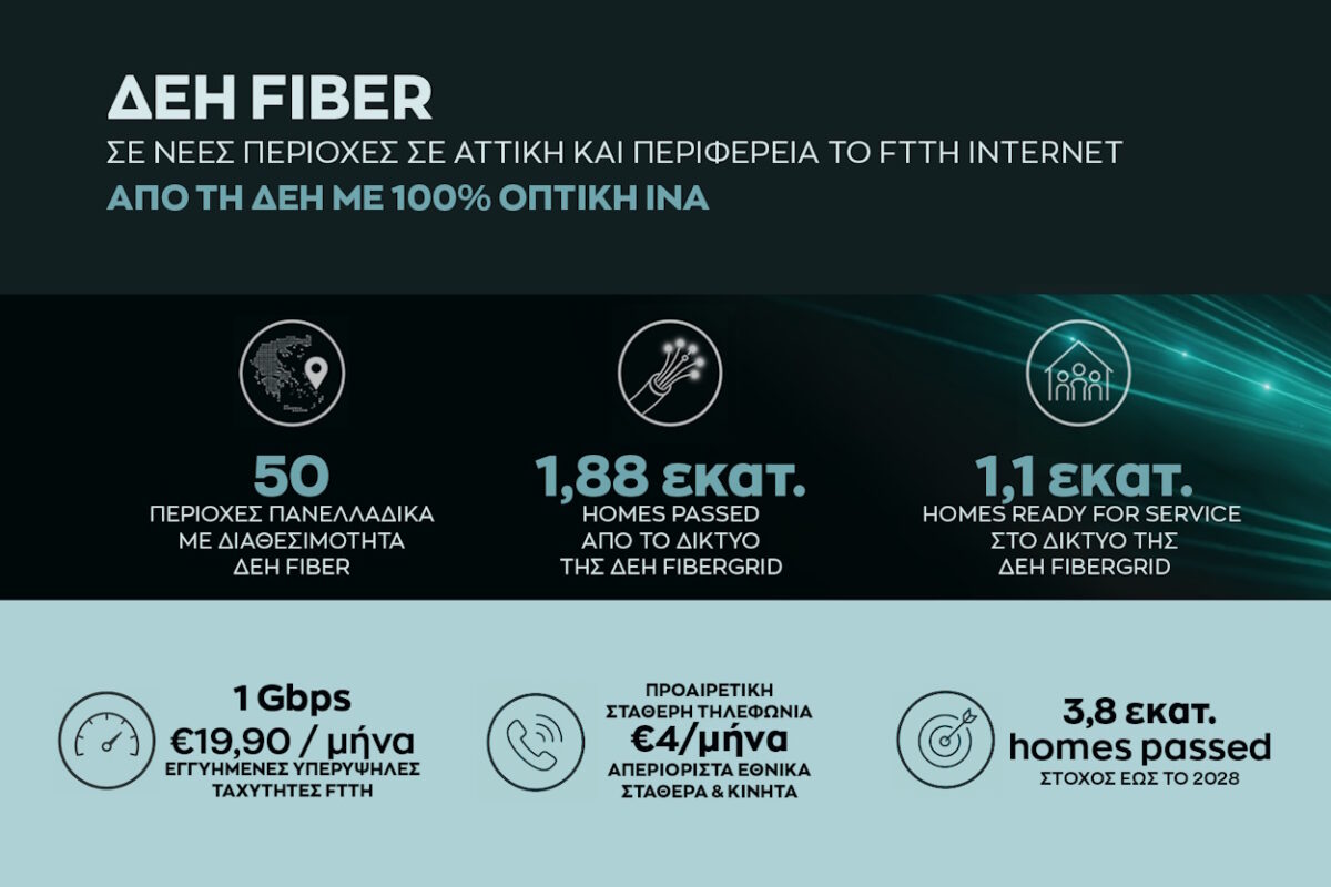 deh fiber