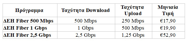 deh fiber pinakas