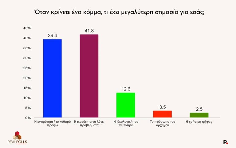 dimoskopisi
