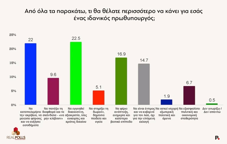 dimoskopisi