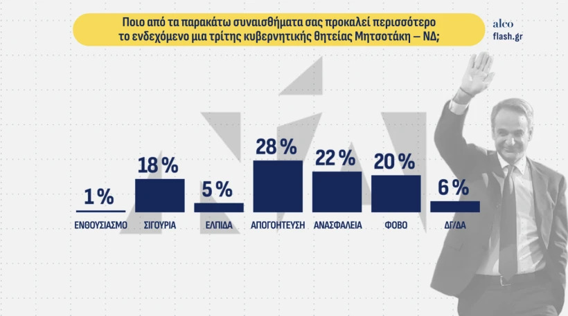 dimoskopisi flash sinaisthimata i thiteia