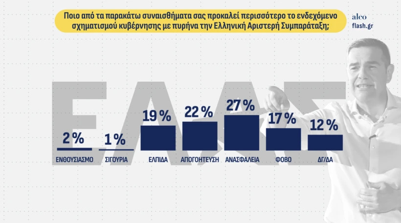 dimoskopisi flash sinaisthimata kivenirnisi elas