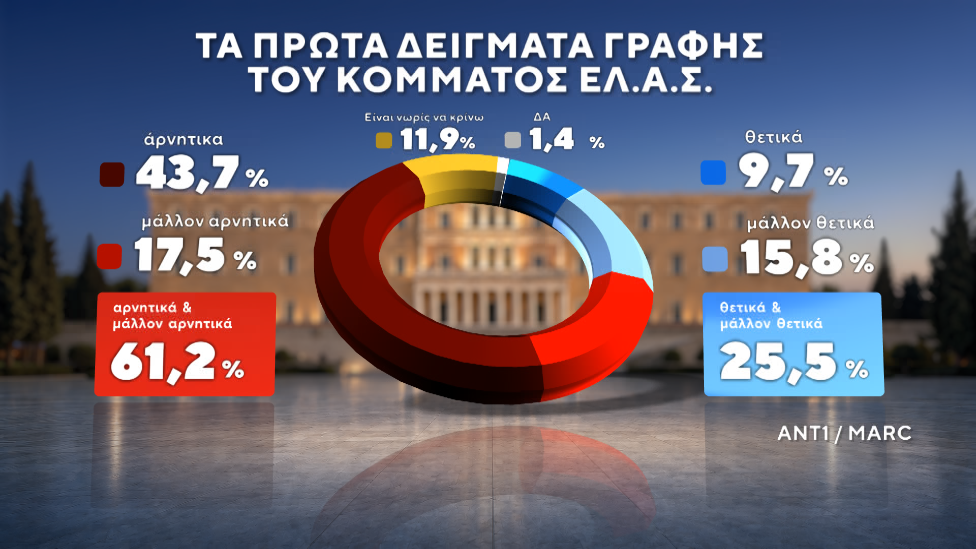 dimoskopisi marc