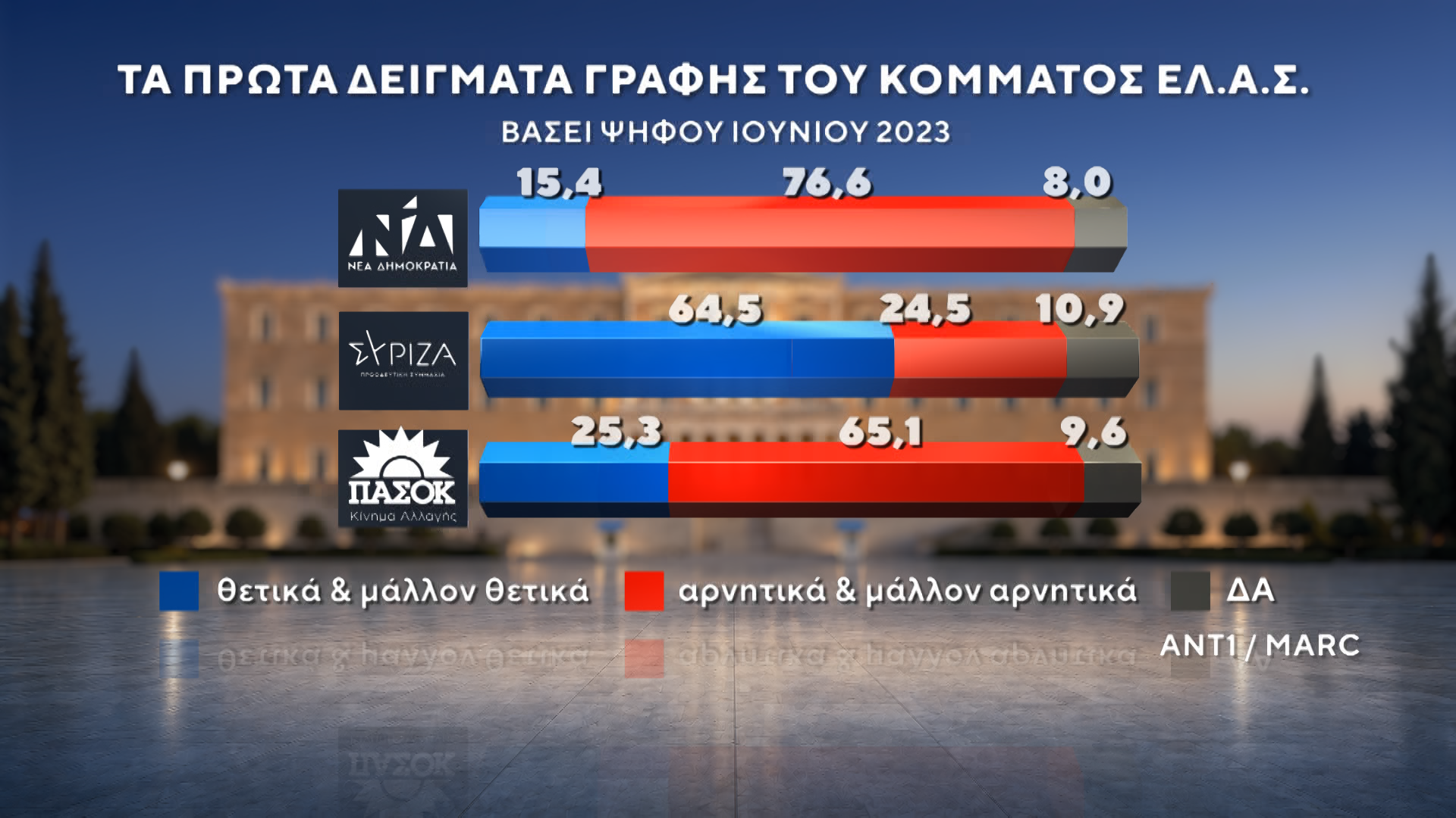 dimoskopisi marc