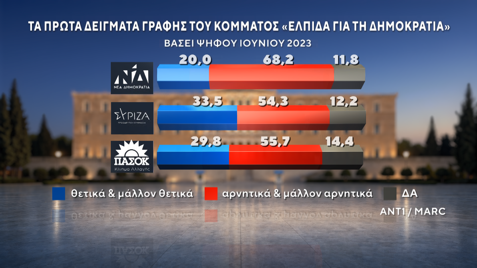 dimoskopisi marc