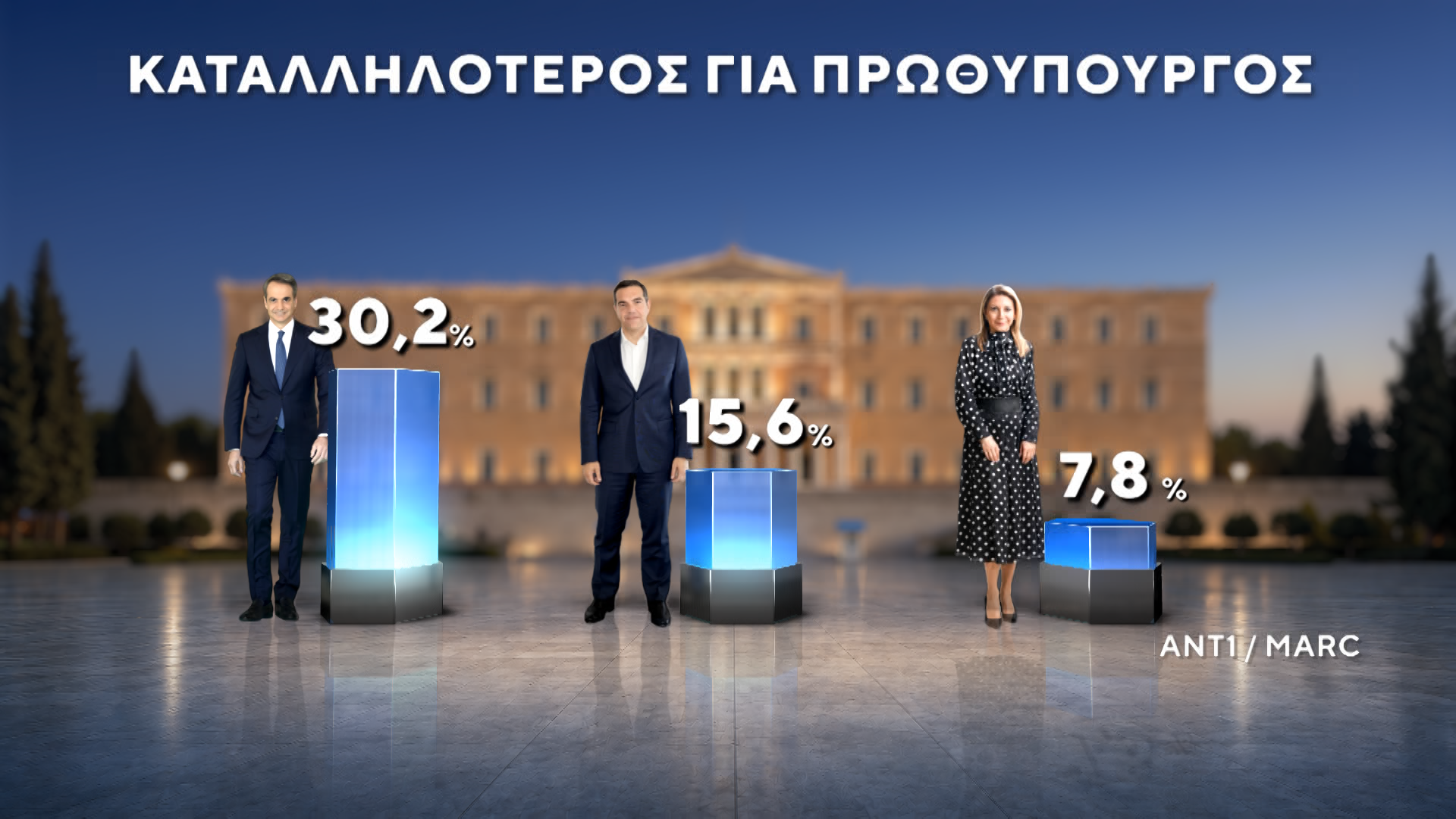 dimoskopisi marc