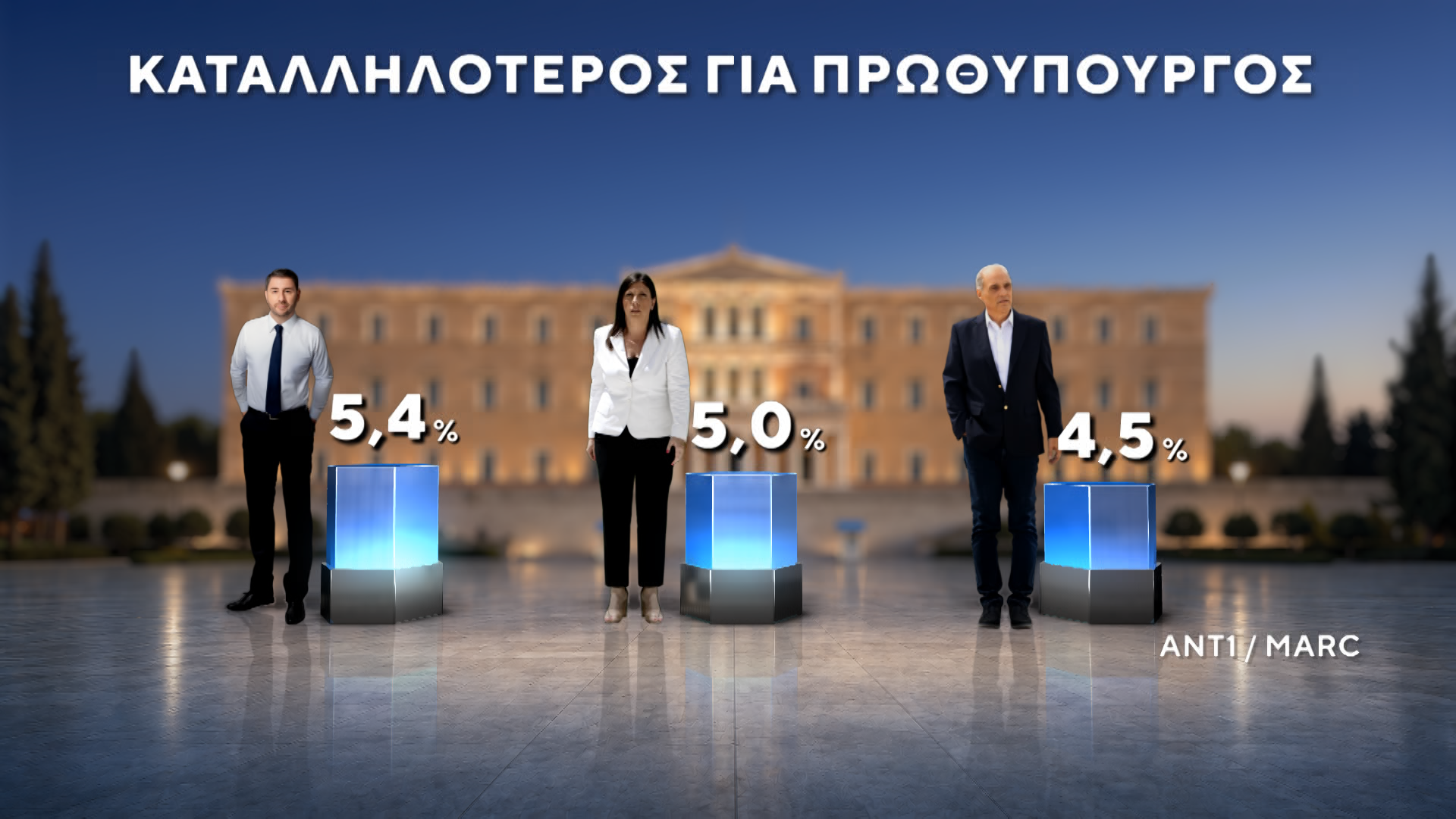 dimoskopisi marc