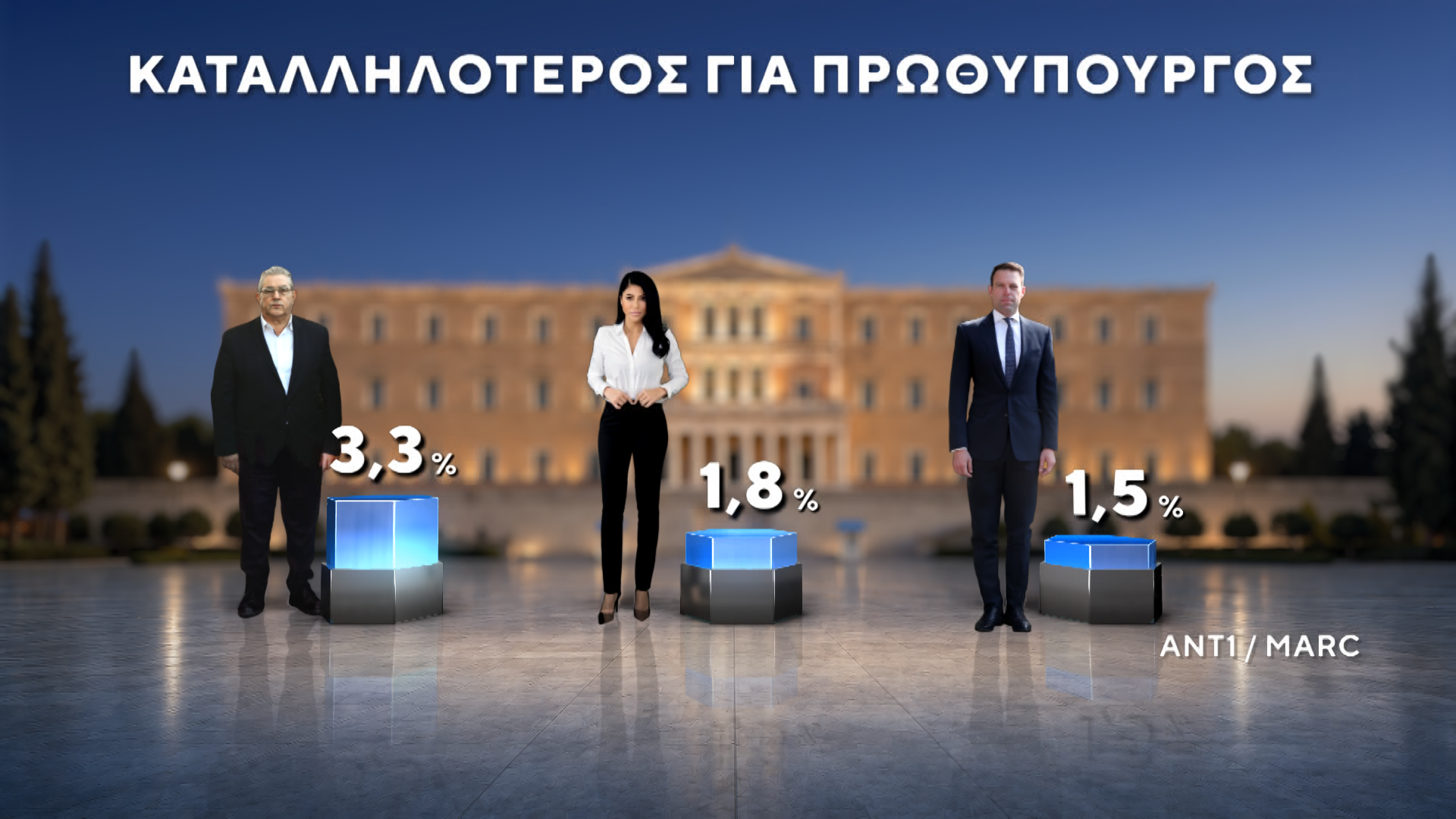 dimoskopisi marc