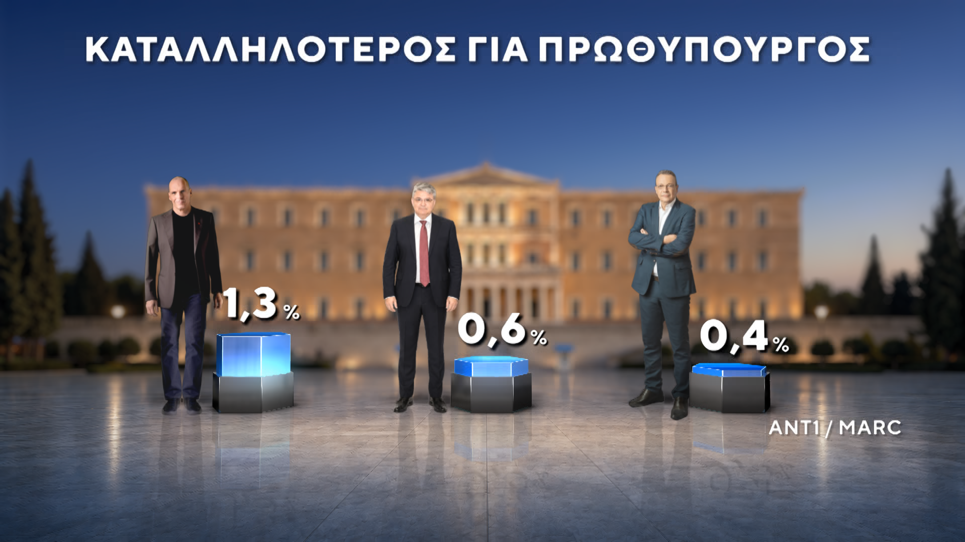 dimoskopisi marc