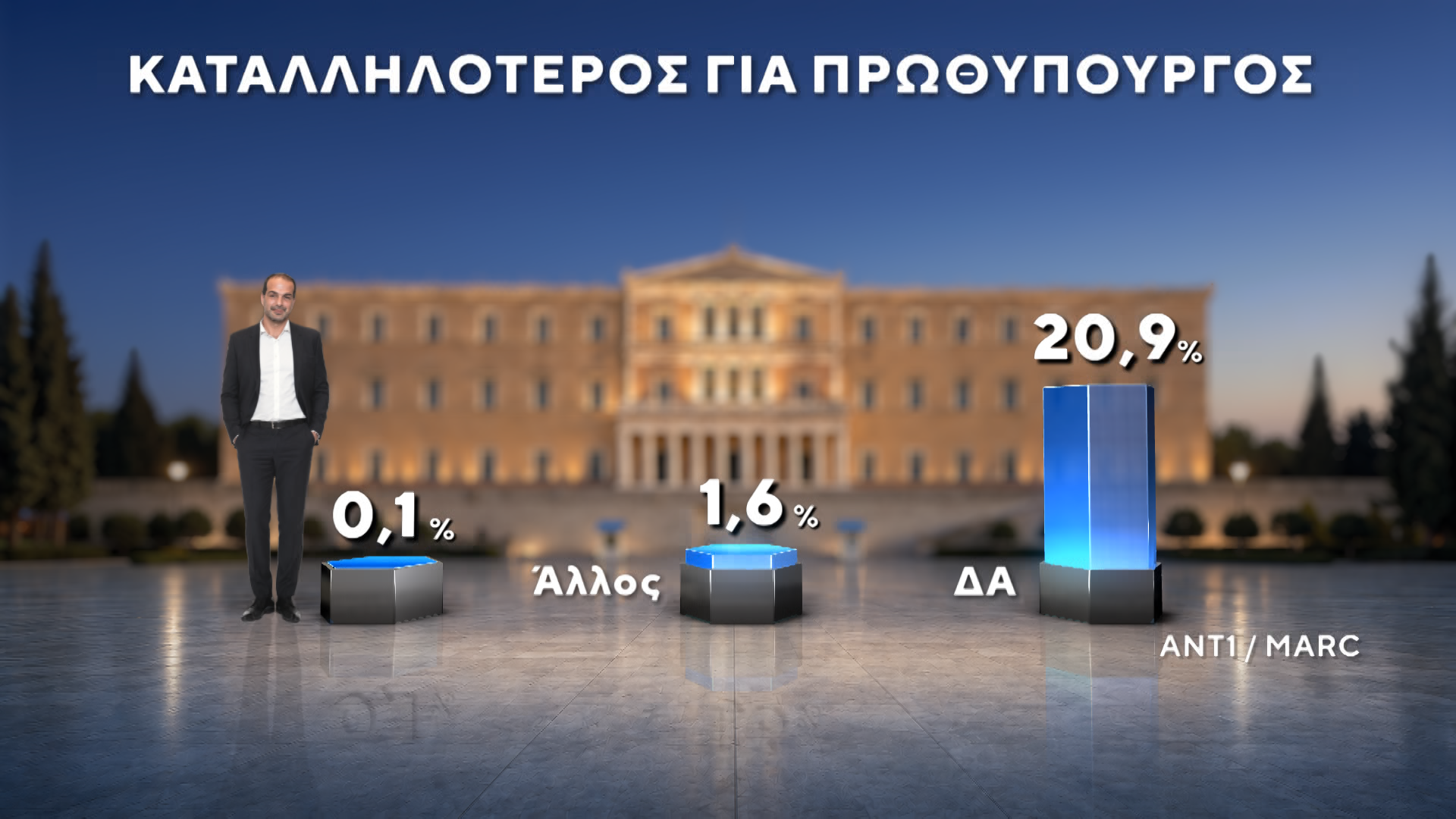 dimoskopisi marc