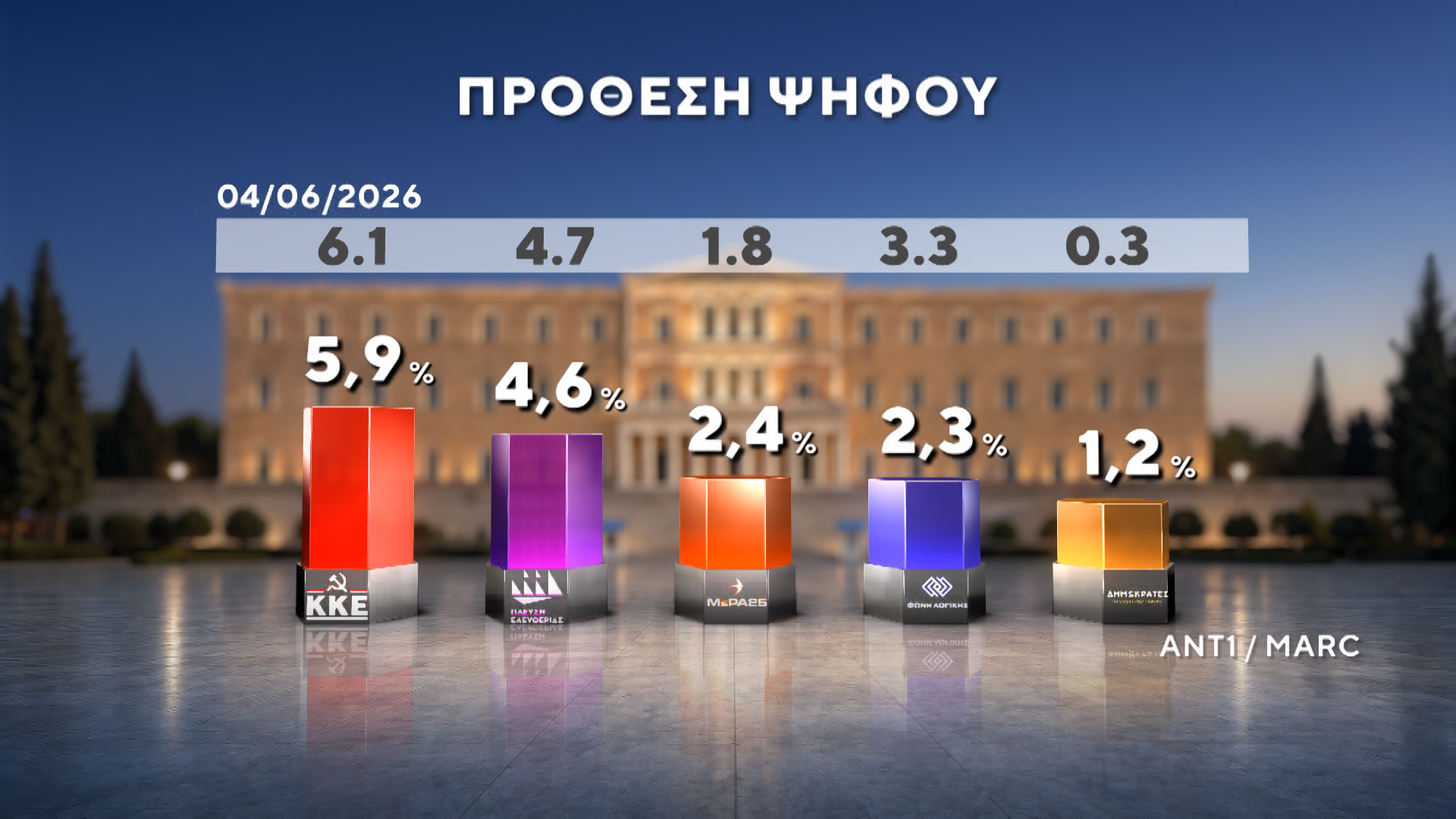 dimoskopisi marc