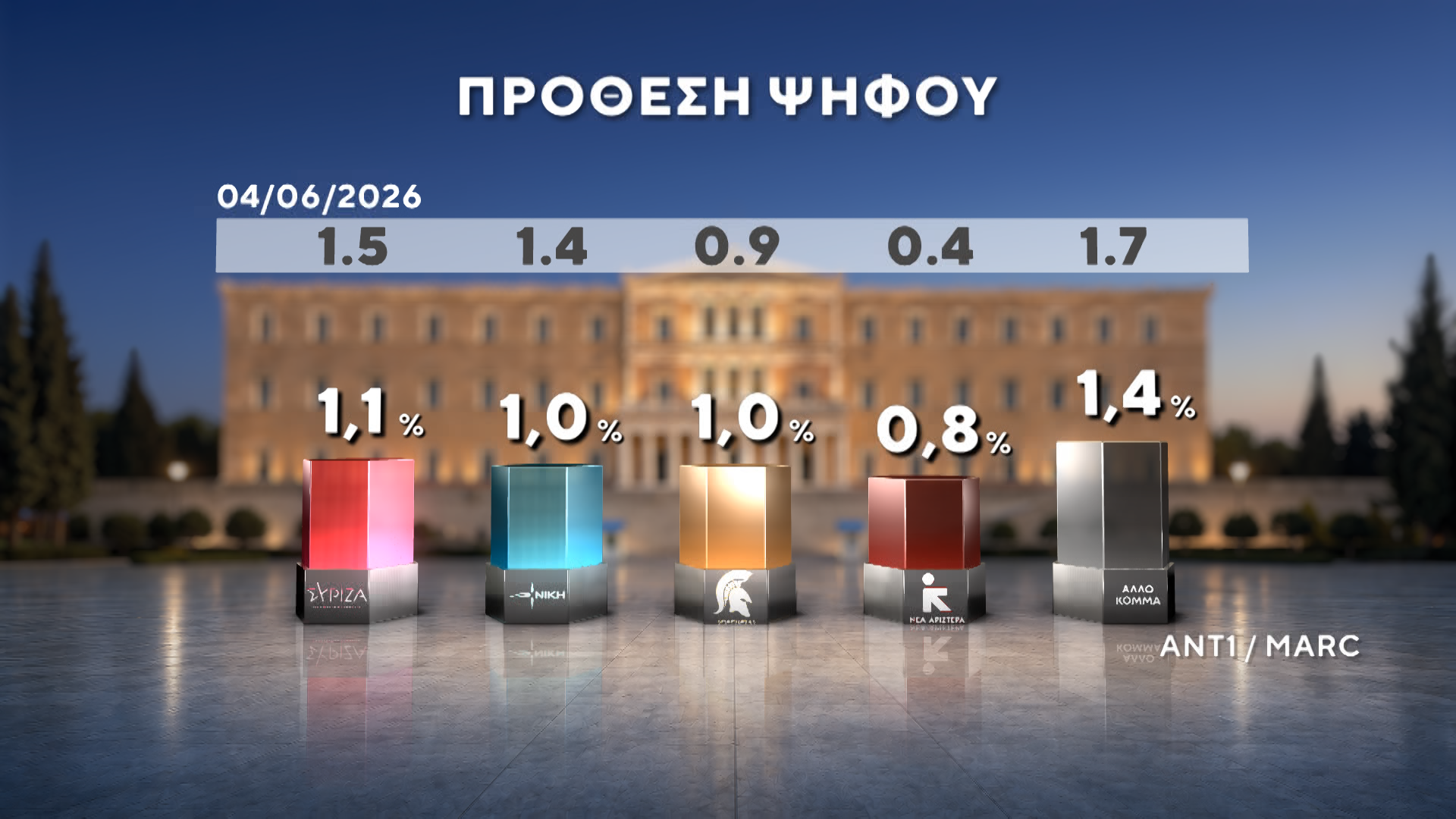 dimoskopisi marc