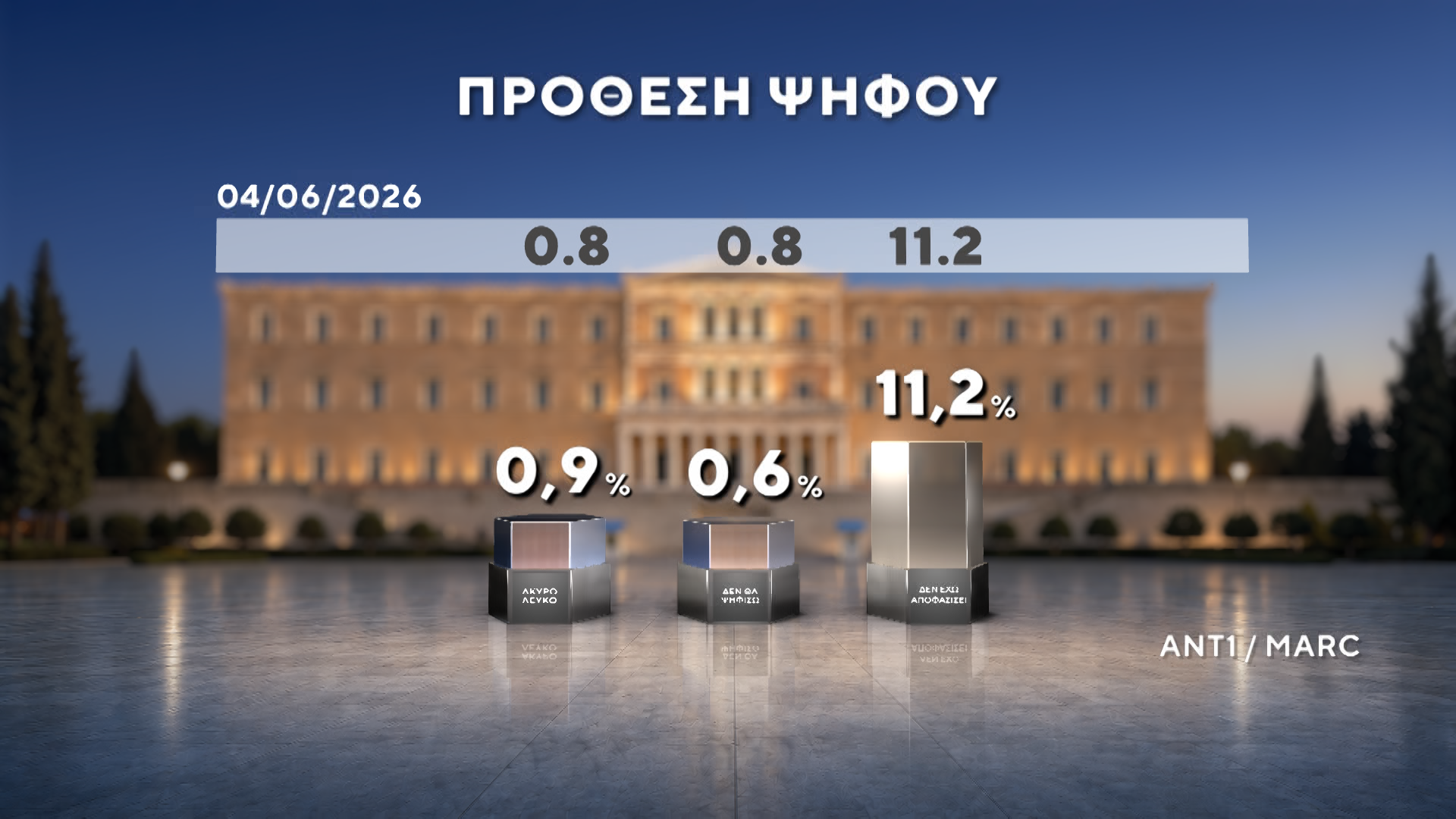 dimoskopisi marc